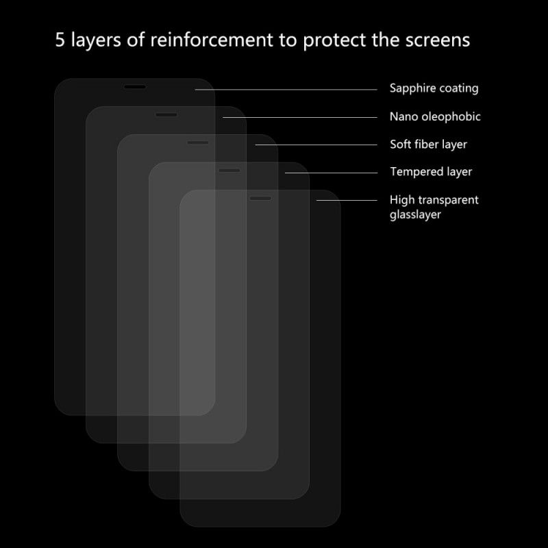 Beskyttelse Af Hærdet Glas Til Skærmen På iPhone 11 Enkay